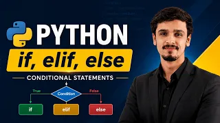 Write a Python Program to Check Positive Negative or Zero If Elif Else VS Code Practical