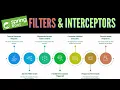 Spring Boot Filters and Interceptors Tutorial Deep Dive Hands-on Usecases Differences