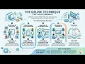 Delphi Method Explained in 5 Minutes Easy Clear Explanation