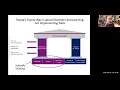 LUNCH LEARN The Toyota Way Lean and Toyota Kata What s up with this