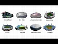 The Features of EVERY NPB Ballpark Explained in 12 Minutes