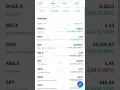 DigiPog DOGE - Stocktwits App