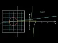 Visualizing Trigonometry Tangent Function