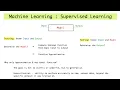Supervised Learning as a Function Approximation Problem - Machine Learning