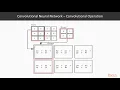 Implementing Deep Learning Introduction to CNN Basics and Its Working packtpub com
