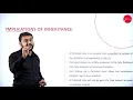 DAY 27 SOFTWARE TESTING V SEM B C A ISSUES IN OBJECT ORIENTED TESTING L1