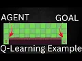 Q Learning simply explained SARSA and Q-Learning Explanation