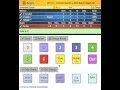 CricketScorer Tutorial How To Score