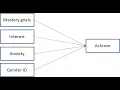 Multiple regression in R tutorial Jan 2020
