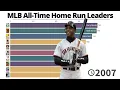 MLB All-Time Home Run Leaders