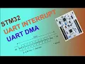 STM32 LESSON UART INTERRUPT DMA