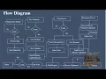 A Collaborative Key Management Protocol-Ciphertext Policy Attribute-Encryption Cloud Data Sharing