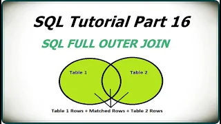 SQL Tutorial Part 16 SQL FULL OUTER JOIN SQL FULL JOIN