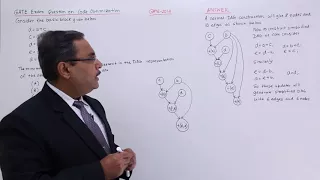 Code Optimization - GATE Exercise 3