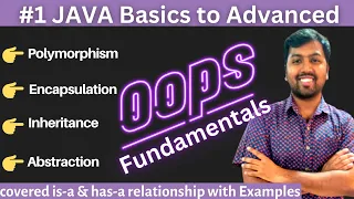 1 OOPs Concept in Java with Examples 4 Pillars of Object Oriented Programming OOPs