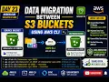 Day 23 Data Migration Between S3 Buckets Using AWS CLI AWS S3 CLI KodeKloud 100 Days AWS