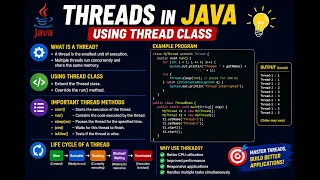 Threads in Java using Thread Class Java Thread Method Explained