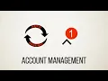 How uPortal360 Works For You