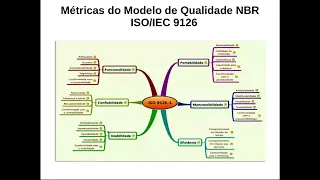 Qualidade do Produto de Software - ISO/IEC 9126