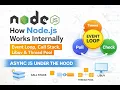 How Node js Works Internally Event Loop Call Stack Libuv Thread Pool
