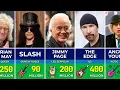 Download Lagu Legendary Richest Guitarists Of All Time | Eric Clapton, Keith Richards, Brian May
