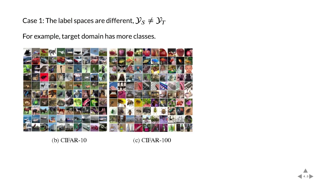 Tutorial 6 - Transfer learning & Domain adaptation | Deep Learning on Computational Accelerators