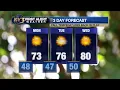 FIRST ALERT WEATHER Back to fall to start this week out