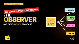 The Observer Pattern in JavaScript it s in every framework