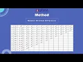 BEE32402 Numerical Method Group Assignment