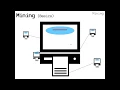 Bitcoin Lesson Mining