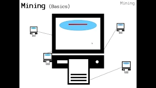 Bitcoin Lesson Mining