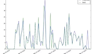 How to Fill Missing Precipitation Data with Neural Networks in Python