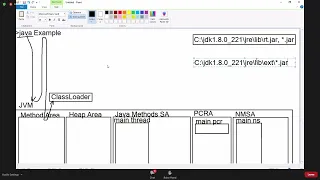 JVM BY Harikrishna session-02