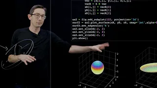 Unitary Transformations and the SVD Python