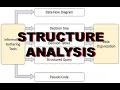 Structure Analysis in Software Engineering with tools like decision tree decision table etc