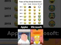 Tears of joy emoji evolution 😂🤣 #jaidmeel