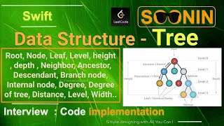 Interview Swift Data Structure - Tree Code implementation