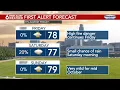 Rusty s 10 Day Forecast