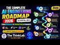 The Complete AI Engineering Roadmap 2026