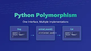 Python Polymorphism Master Object-Oriented Programming