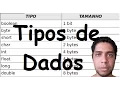 - Java Data Types