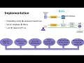 Retrieval Augmented Generation RAG