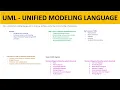 English Ultimate Guide to UML Learn Unified Modeling Language from Scratch AnalyticMind Academy
