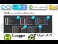 67 - 7 Swagger OpenAPI APIs documentation Generation Spring Boot JPA Flyway Postgres