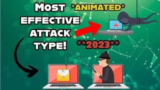 What is Social Engineering Attacks Techniques Explained Cybersecurity