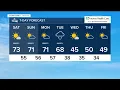 TMJ4 Weather Forecast 2020