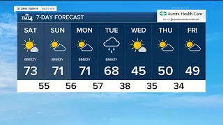 TMJ4 Weather Forecast 2020