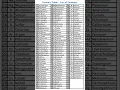 Complete Periodic Table of Elements Easy Guide for Students IIT JEE NEET Chemistry