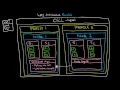 WAS Architecture Demystifying Cells Profiles Nodes Servers Clusters and Federation