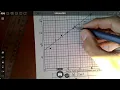 How to make a scatter plot graph by hand in physics class